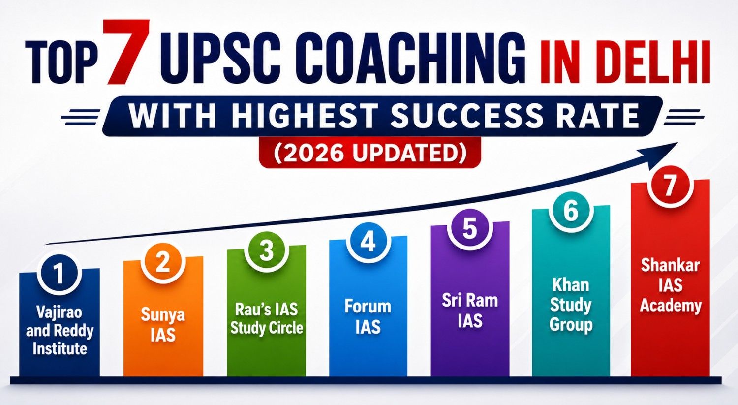 top 7 upsc coaching in delhi